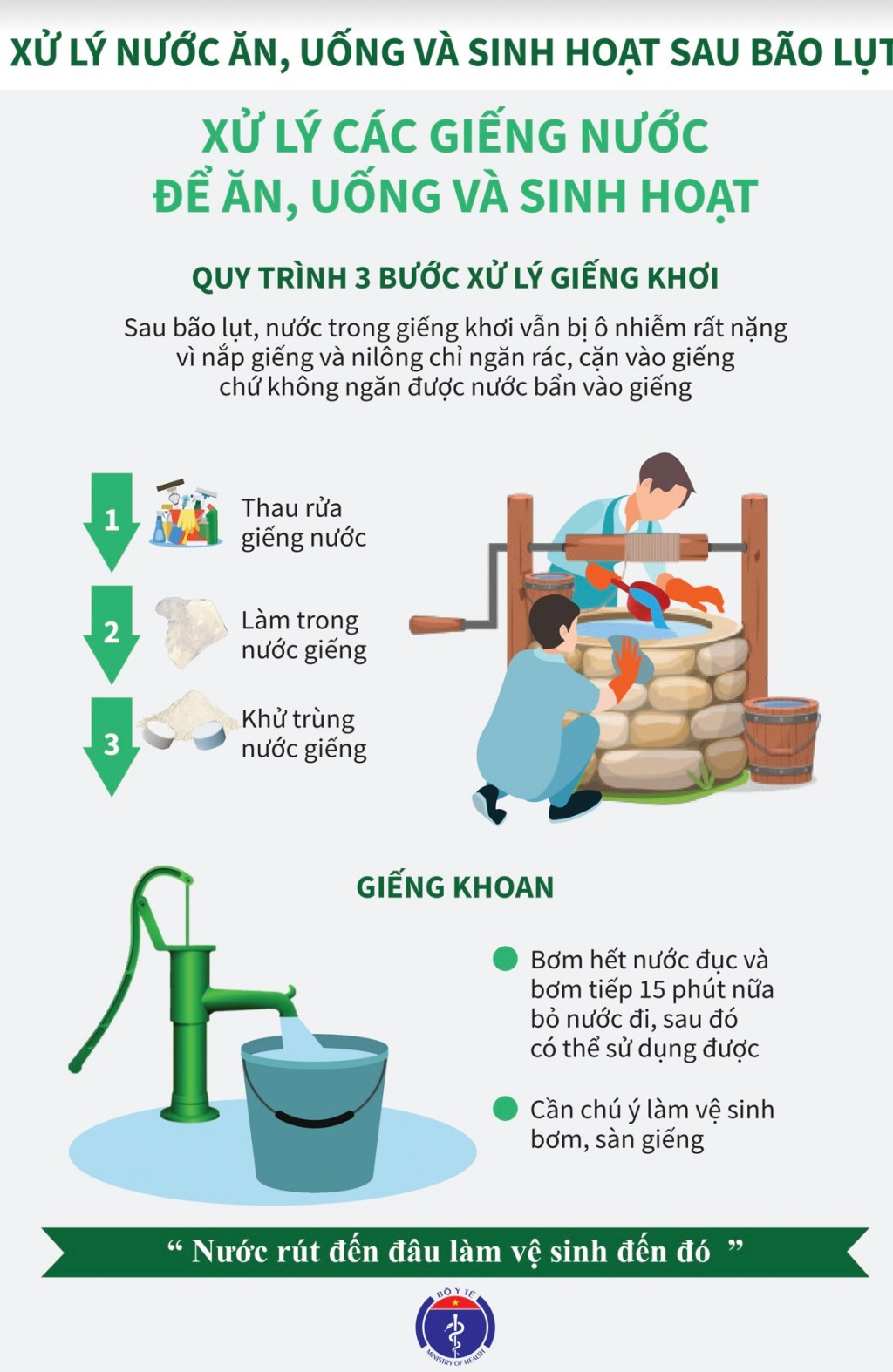 Khẩn trương vệ sinh môi trường, phòng dịch bệnh sau cơn bão số 3