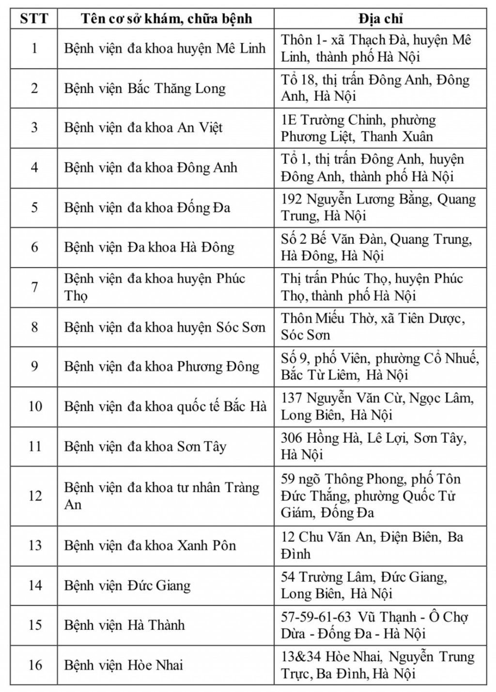 Các cơ sở đủ điều kiện cấp giấy khám sức khỏe lái xe