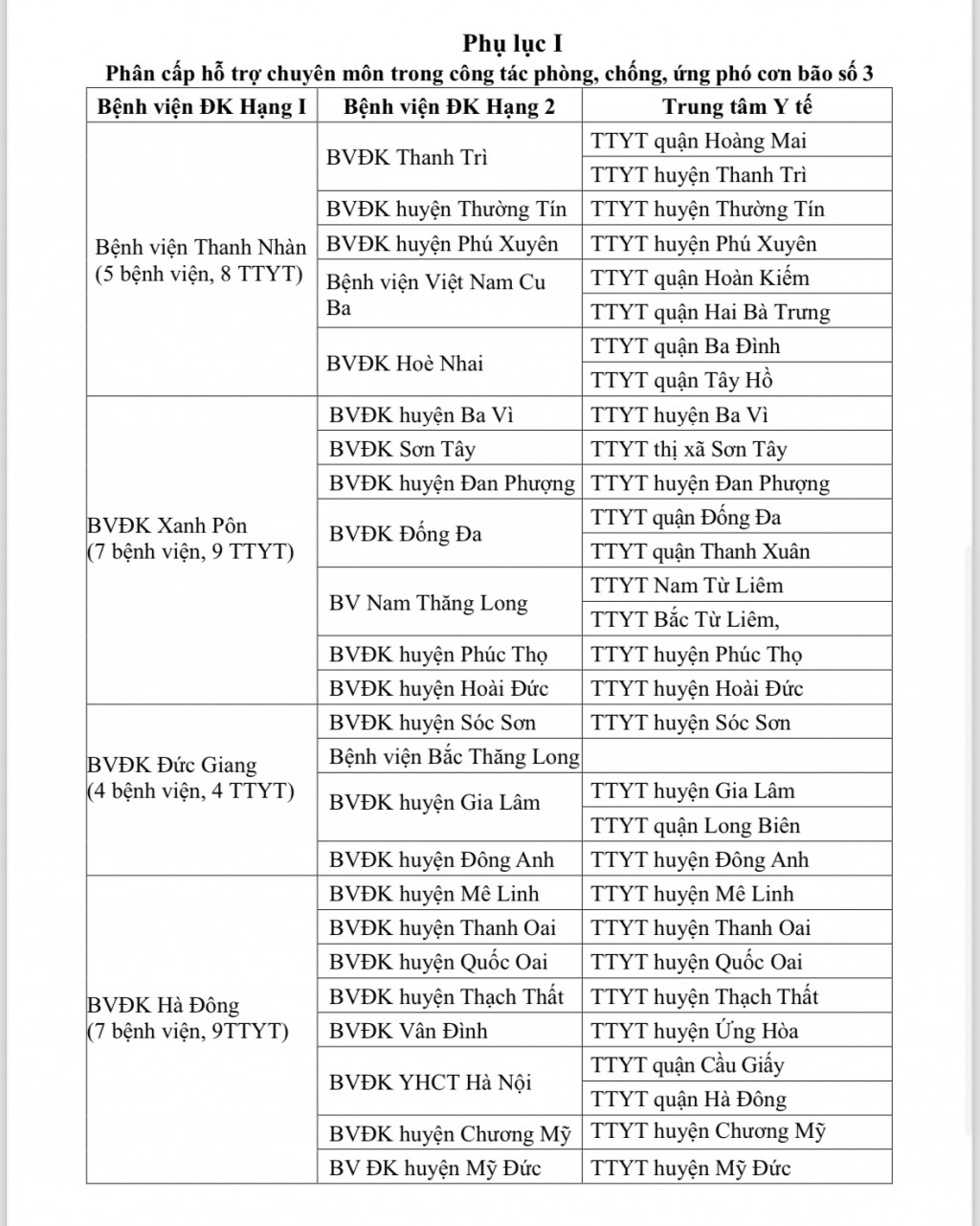 Bảo đảm trực cấp cứu 24/24h trước ảnh hưởng của mưa lũ