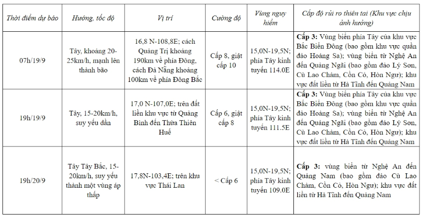 Dự báo diễn biến áp thấp nhiệt đới (trong 24 đến 48 giờ tới)