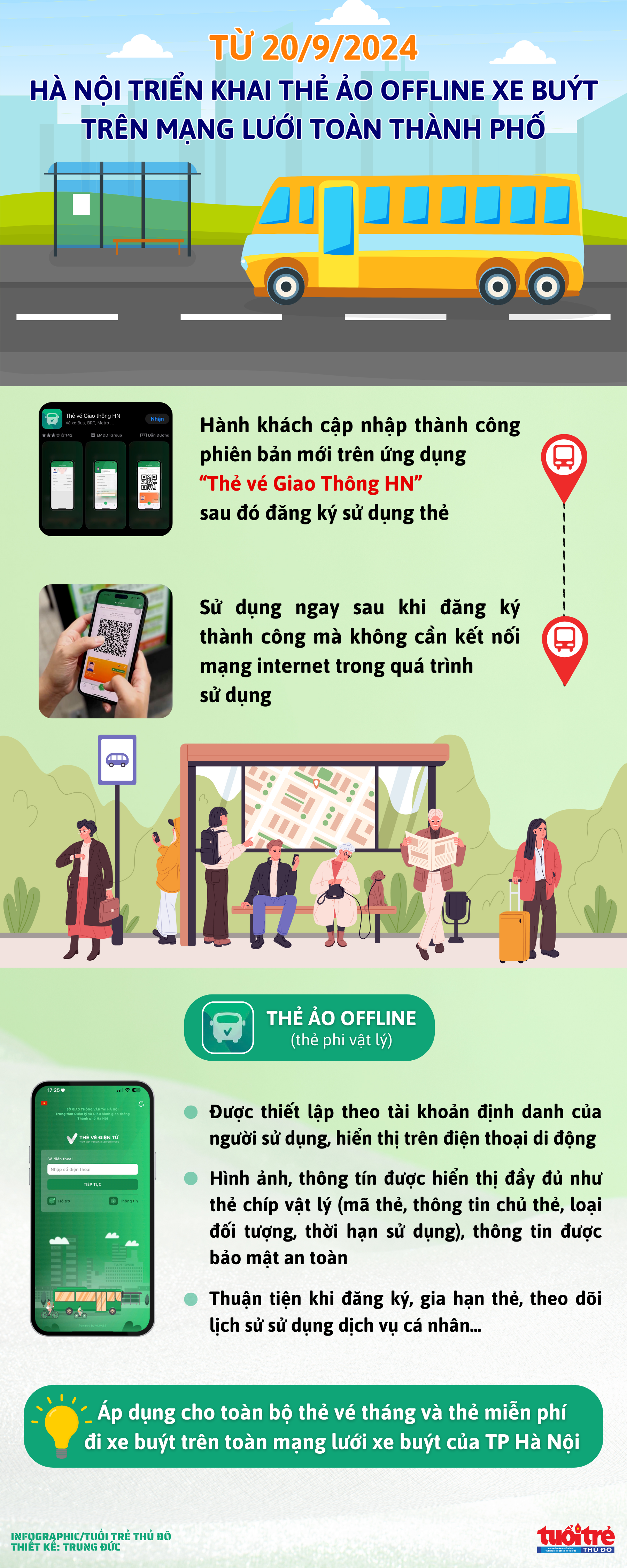 Hà Nội triển khai thẻ ảo offline xe buýt trên toàn mạng lưới thành phố