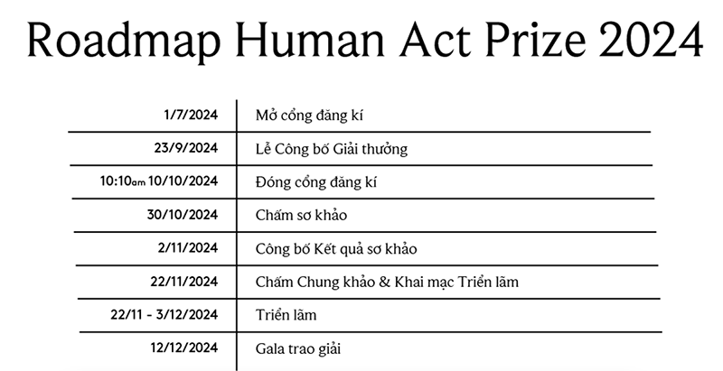 Công bố Giải thưởng Hành động vì Cộng đồng - Human Act Prize 2024