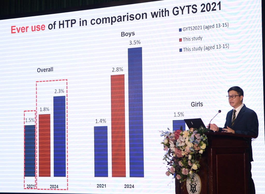 GS. Hoàng Văn Minh, Hiệu trưởng Trường ĐH Y tế Công cộng đã chia sẻ những phát hiện đáng lo ngại từ thông tin nhóm nghiên cứu của ông thu thập được.