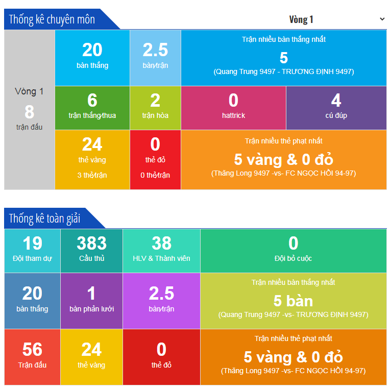 FC Liên Hà và Vân Nội ra quân thắng lợi