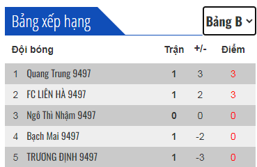 FC Liên Hà và Vân Nội ra quân thắng lợi