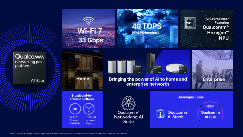 Thông tin sản phẩm - Networking Pro A7 Elite