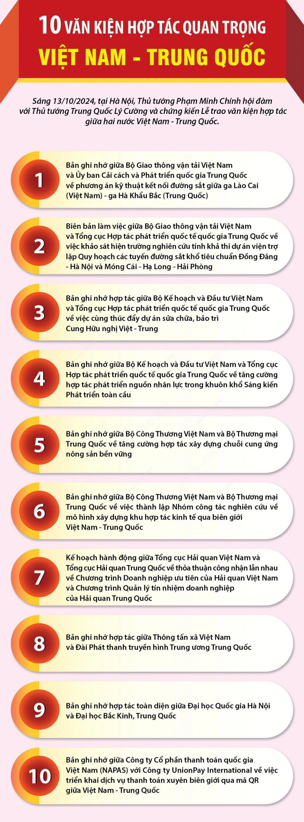 10 văn kiện hợp tác quan trọng Việt Nam - Trung Quốc