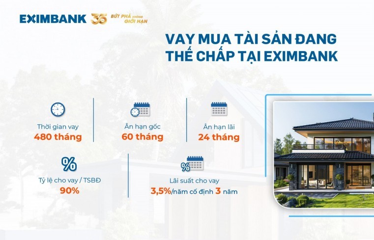 Vay mua tài sản đang thế chấp tại Eximbank - giải pháp tài chính dài hạn, tối ưu