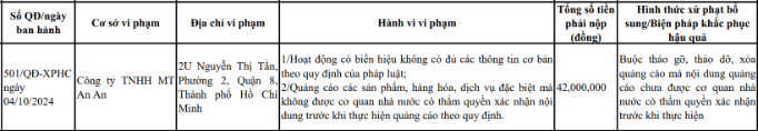 Thông tin xử phạt liên quan đến Công ty TNHH MT An An