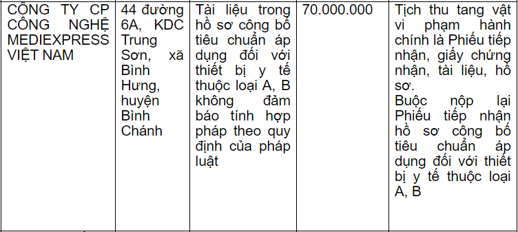 Thông tin xử phạt Công ty Cổ phần Công nghệ Mediexpress Việt Nam
