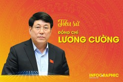 Đồng chí Lương Cường giữ chức Chủ tịch nước CHXHCN Việt Nam