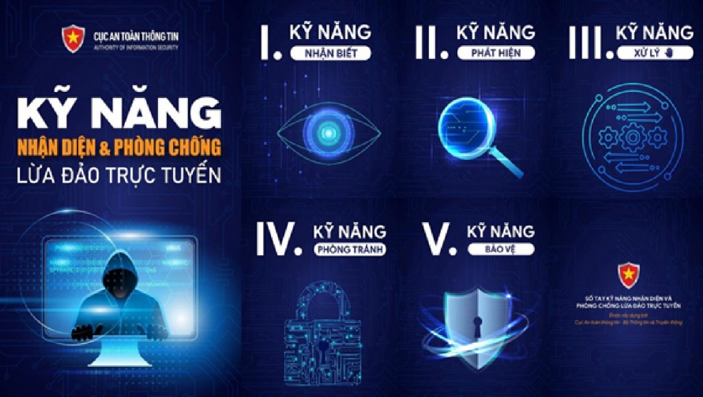 Giải thưởng ý nghĩa về kỹ năng nhận diện, phòng chống lừa đảo trực tuyến