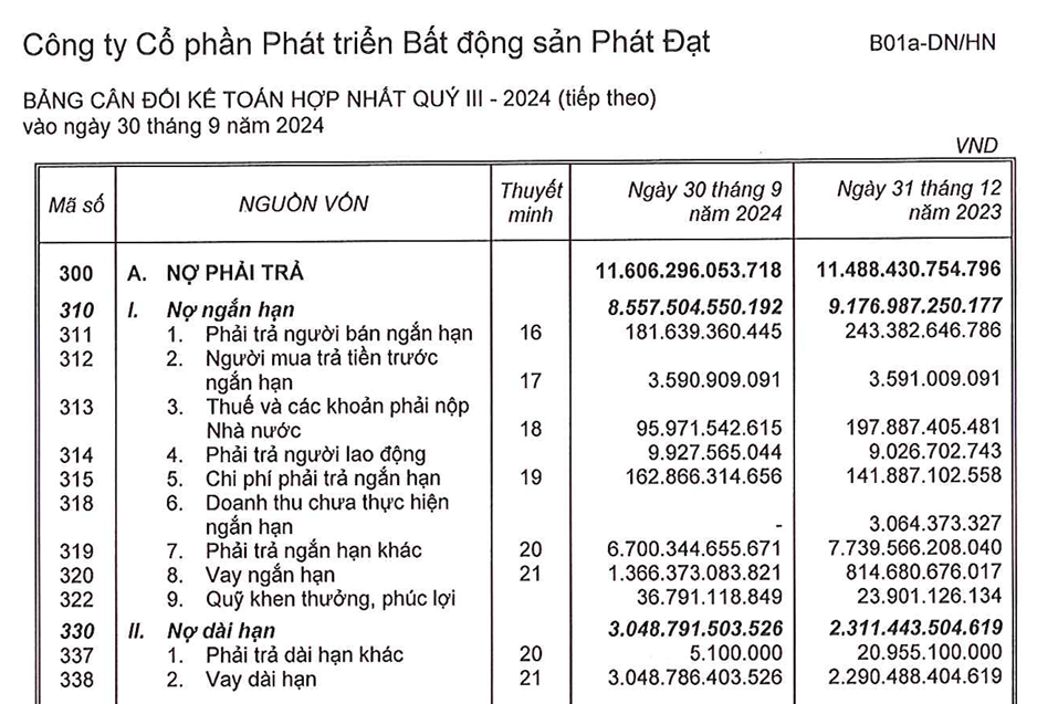 Phát Đạt hoán đổi nợ bằng việc phát hành cổ phiếu