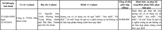 Thông tin xử  phạt Công ty TNHH Nha khoa Lami 