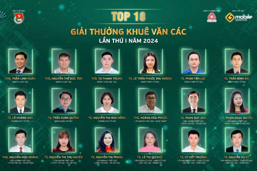 18 đề cử Giải thưởng Khuê Văn Các lần thứ I, năm 2024