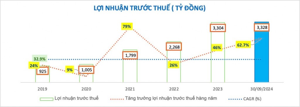 nguồn BCTC Nam A Bank