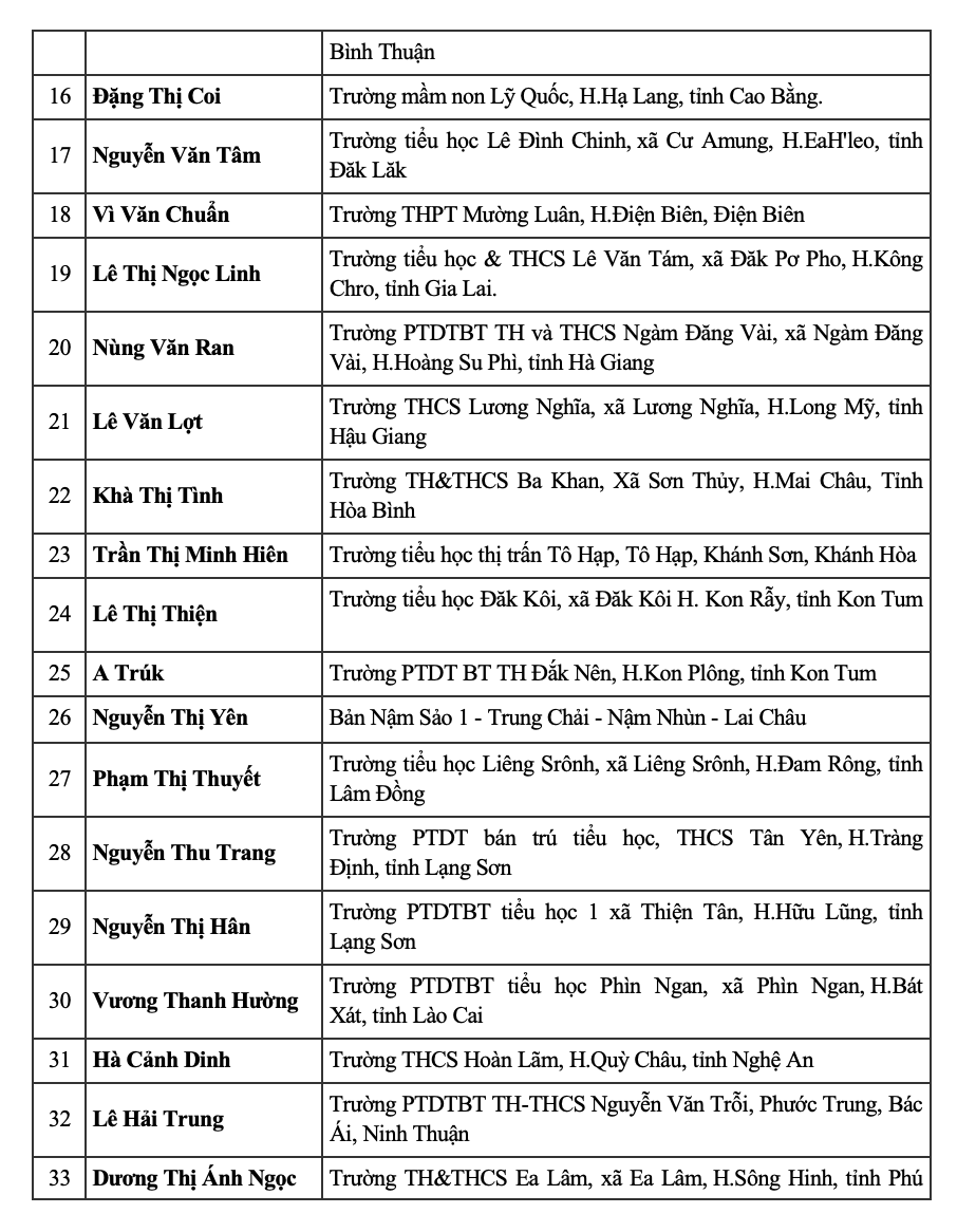 Chương trình “Chia sẻ cùng thầy cô” khen thưởng 60 giáo viên tiêu biểu