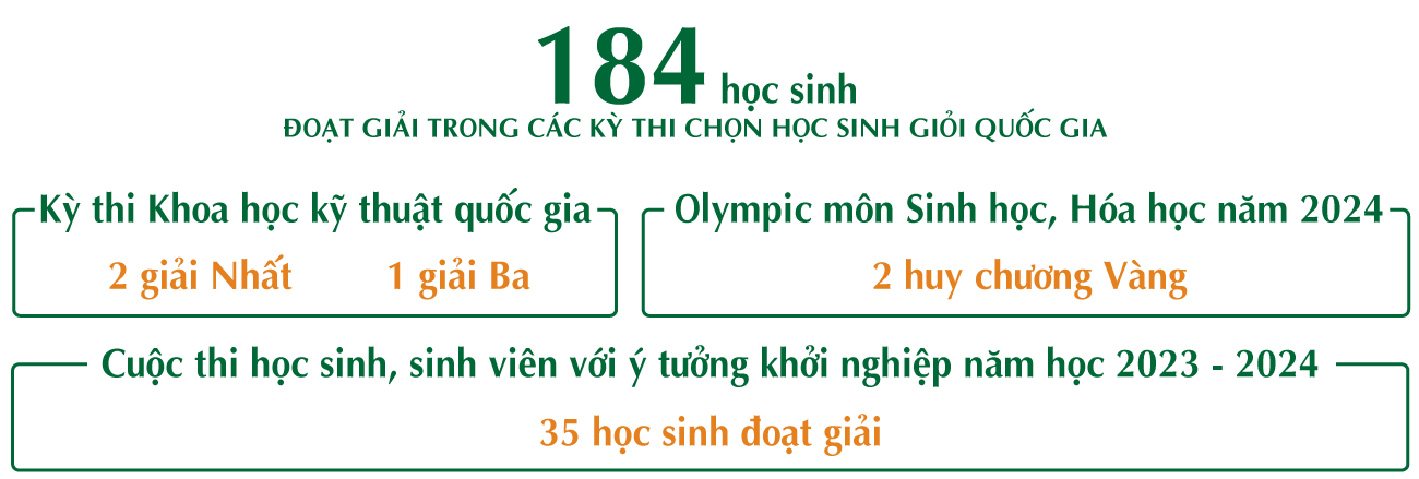 Tri thức song hành gìn giữ nét đẹp thanh lịch, văn minh