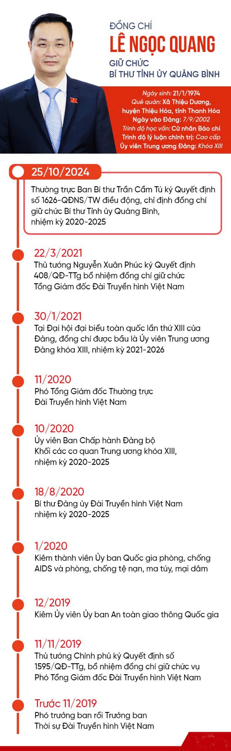 Chân dung Bí thư Tỉnh ủy Quảng Bình Lê Ngọc Quang