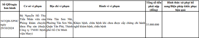 Một nhân viên của Phòng khám Chuyên khoa phụ sản thuộc Công ty TNHH Bệnh viện Mary cũng bị xử phạt