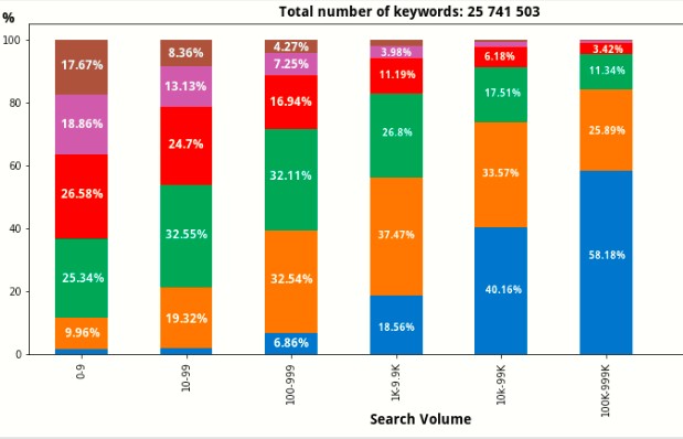 Vai trò của từ khóa dài trong chiến lược SEO