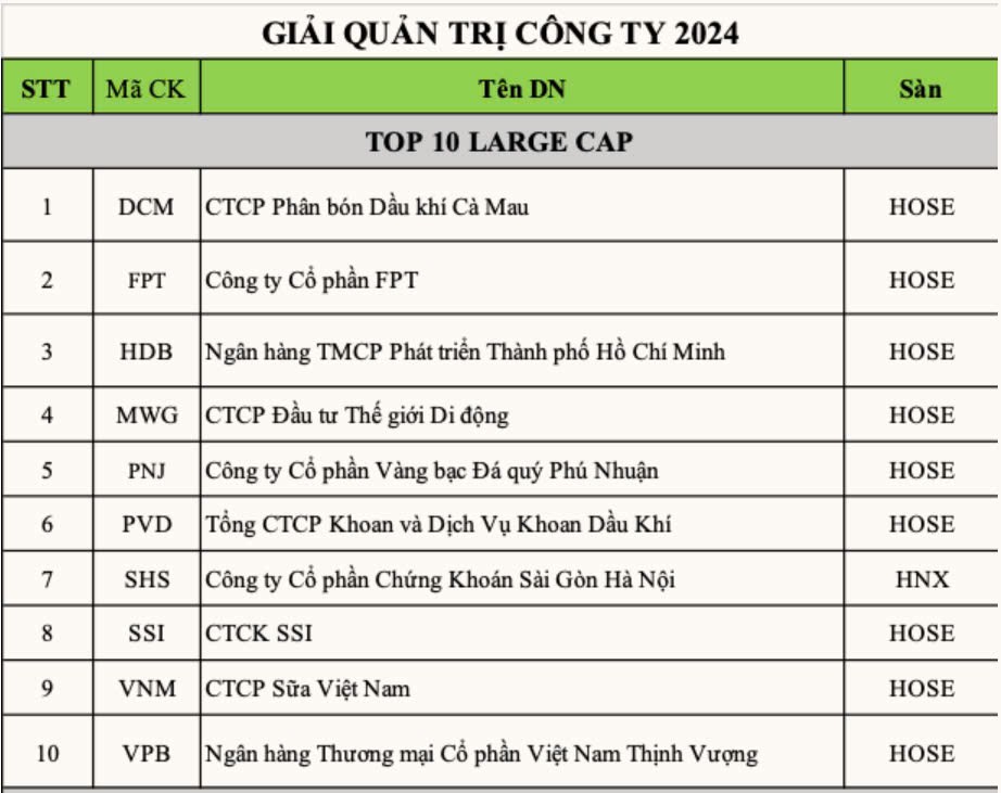 PVCFC đoạt nhiều giải cao tại cuộc bình chọn 