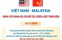 Việt Nam - Malaysia nâng cấp quan hệ lên Đối tác Chiến lược Toàn diện