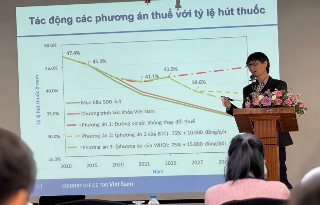 Khuyến nghị tăng thuế thuốc lá sẽ giảm người sử dụng?