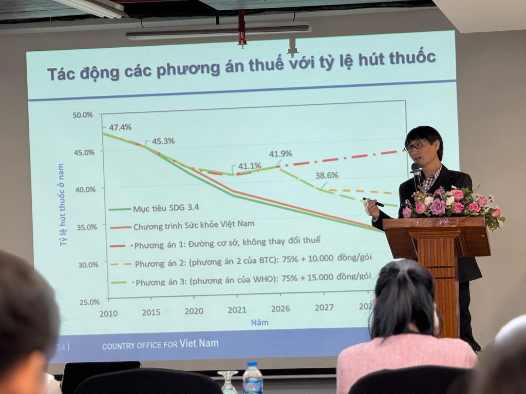 Khuyến nghị tăng thuế thuốc lá sẽ giảm người sử dụng?