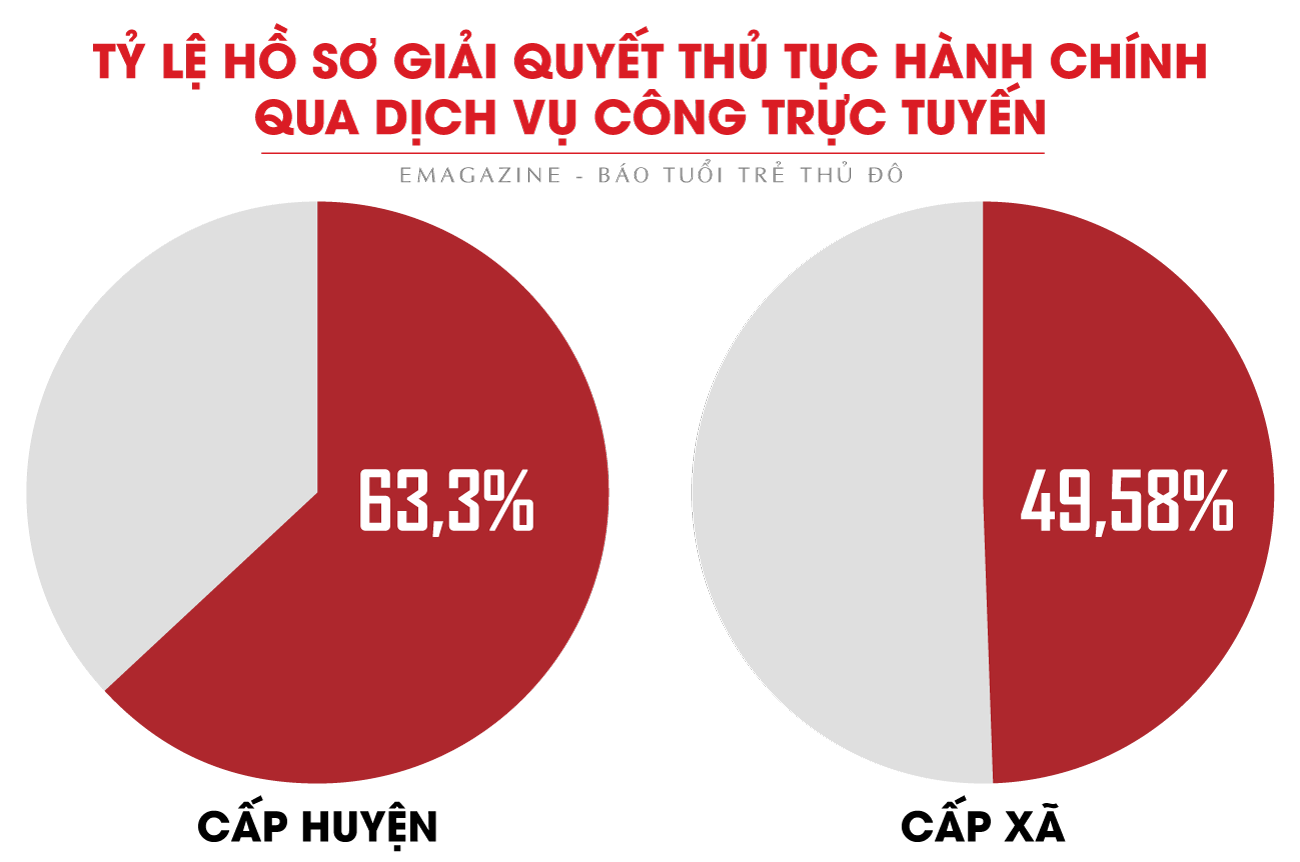 Bài 3: Sức mạnh lan toả