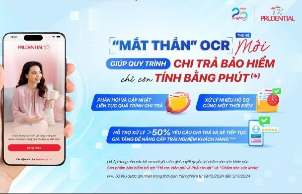 Tự động hóa quy trình chi trả quyền lợi bảo hiểm nhanh chóng