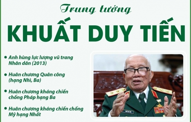 Tiểu sử Anh hùng Lực lượng vũ trang Nhân dân, Trung tướng Khuất Duy Tiến