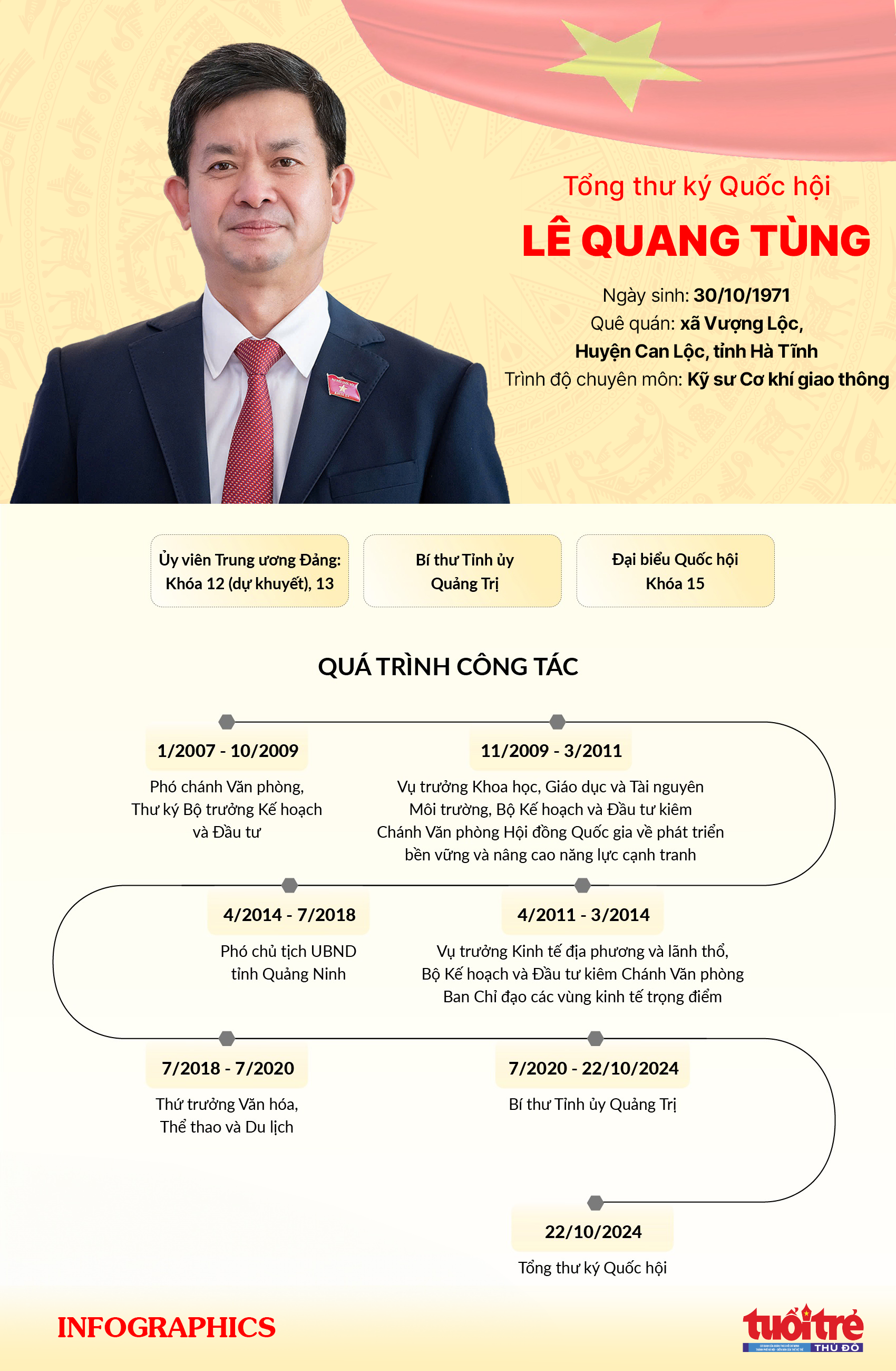 Chân dung tân Tổng Thư ký Quốc hội Lê Quang Tùng