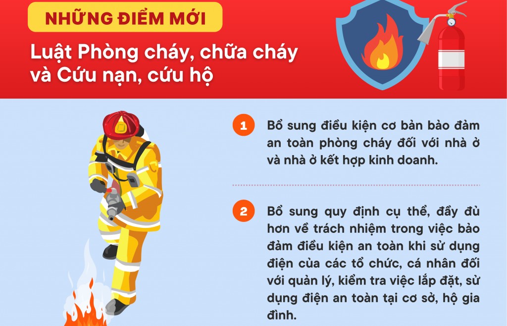 Những điểm mới của Luật Phòng cháy, chữa cháy và cứu nạn, cứu hộ