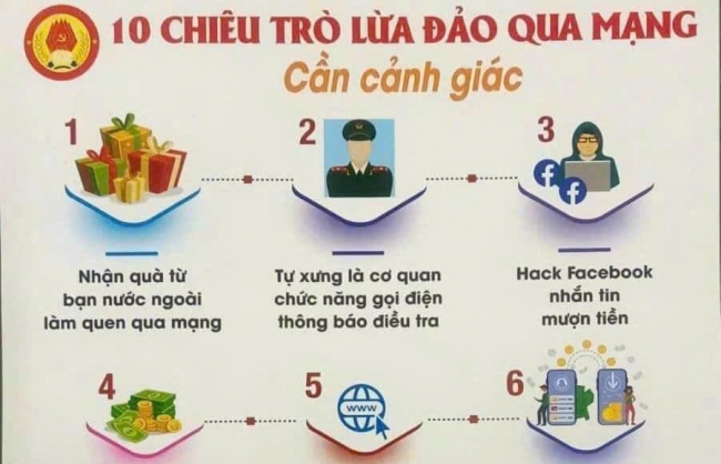 Người dân cần cảnh giác với các chiêu trò lừa đảo dịp cuối năm