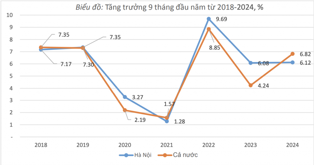 Tăng trưởng