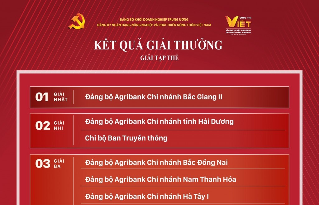 Nâng cao chất lượng cuộc thi viết về công tác xây dựng Đảng trong hệ thống Agribank