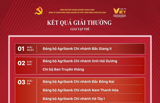 Nâng cao chất lượng cuộc thi viết về công tác xây dựng Đảng trong hệ thống Agribank