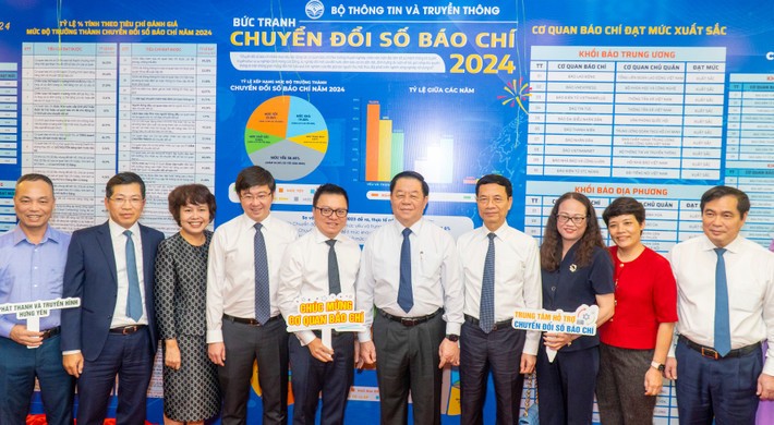 Các đại biểu thực hiện nghi thức công bố Bức tranh chuyển đổi số báo chí năm 2024; kết quả đánh giá, đo lường mức độ trưởng thành chuyển đổi số báo chí năm 2024. (Ảnh: Bảo Khánh)