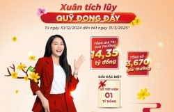 Cơ hội trúng 1 tỷ đồng khi tham gia chương trình Tiết kiệm dự thưởng của Agribank