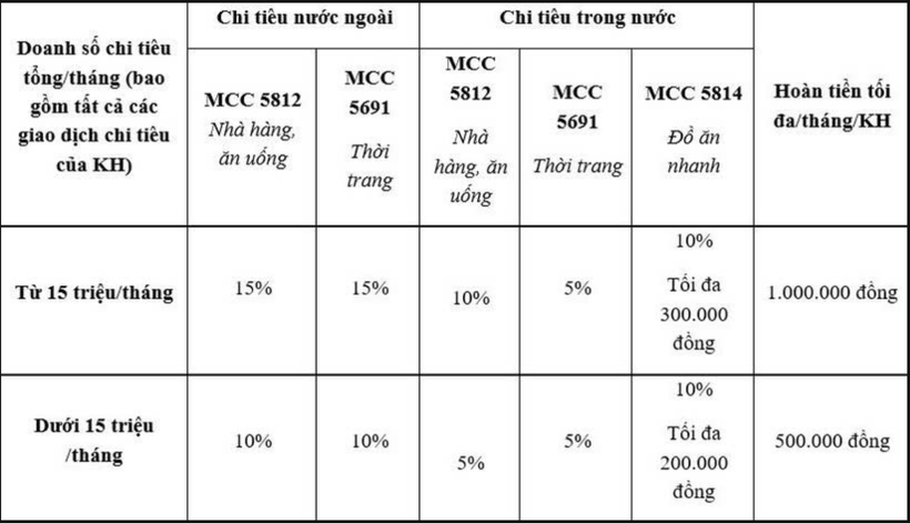 Tận hưởng ưu đãi vượt trội cùng thẻ VietinBank JCB Ultimate SaviY