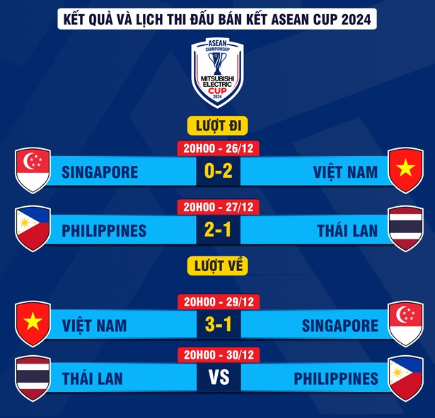 Việt Nam 3-1 Singapore: Chiến thắng xứng đáng