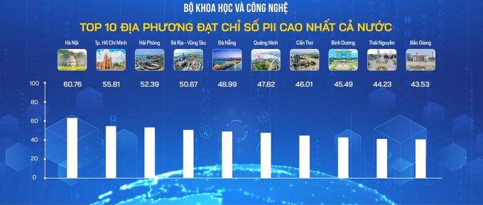 Hà Nội dẫn đầu về đổi mới sáng tạo năm 2024