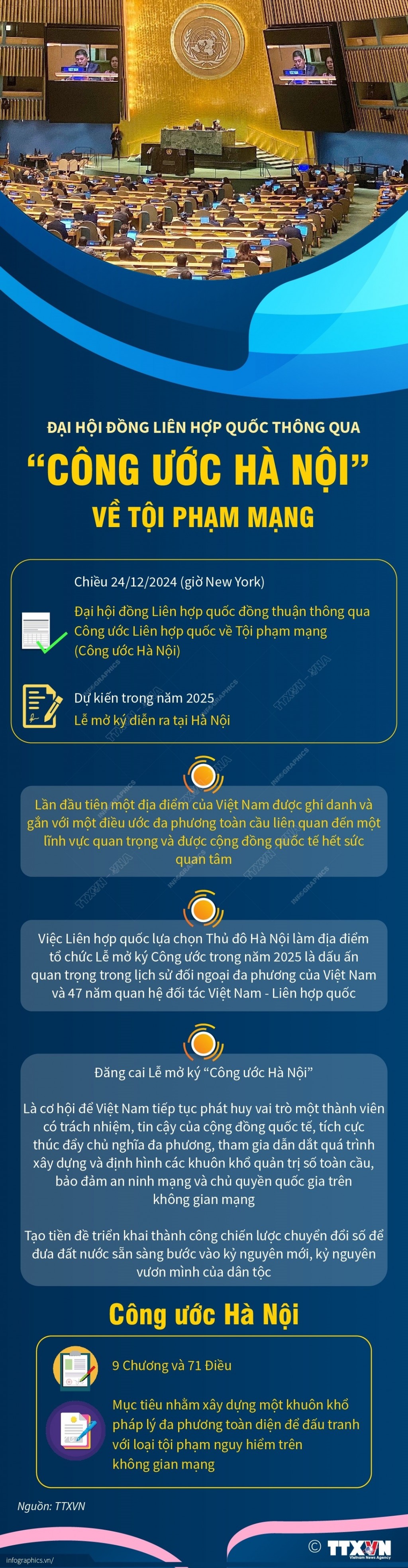 Đại hội đồng Liên hợp quốc thông qua “Công ước Hà Nội” về tội phạm mạng