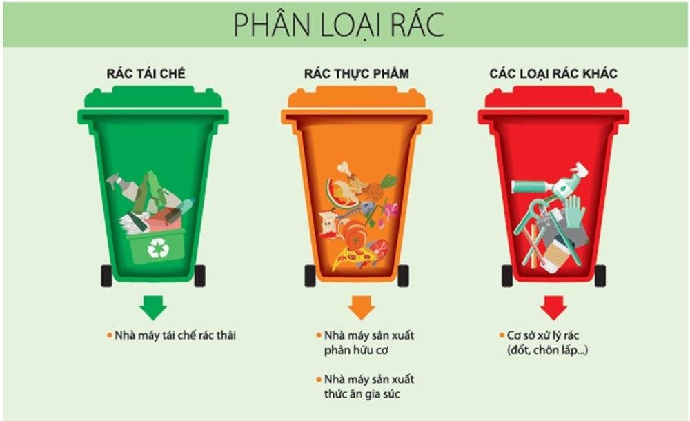 Đẩy mạnh công tác xử phạt hành vi bỏ rác không đúng quy định