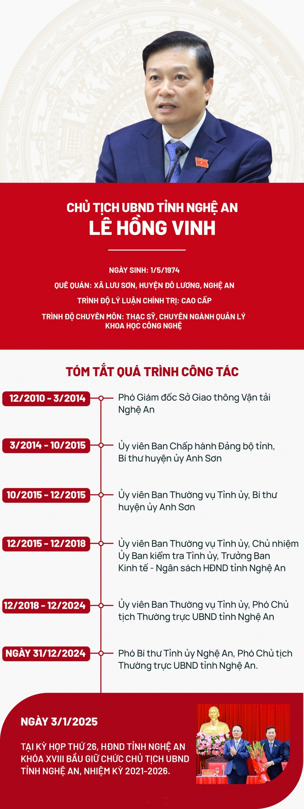 Chân dung tân Chủ tịch UBND tỉnh Nghệ An Lê Hồng Vinh