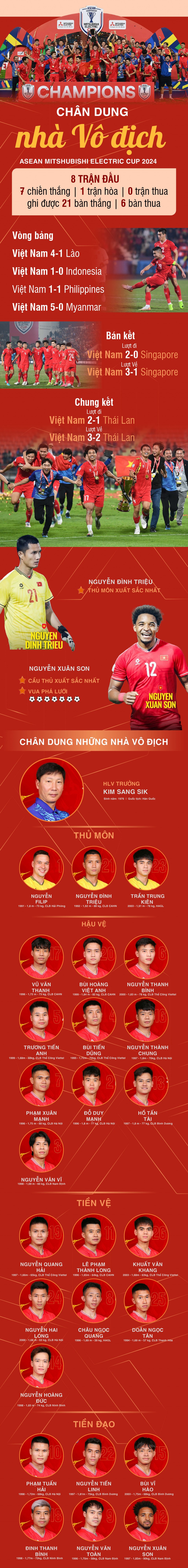 Chân dung những nhà Vô địch ASEAN Cup 2024