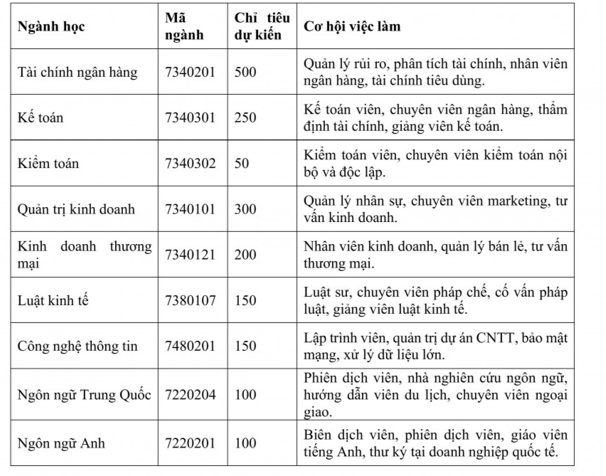 Nơi ươm mầm nhân tài - kết nối tương lai