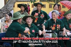 Dành trên 500 tỷ đồng tặng quà người có công dịp Tết Nguyên đán