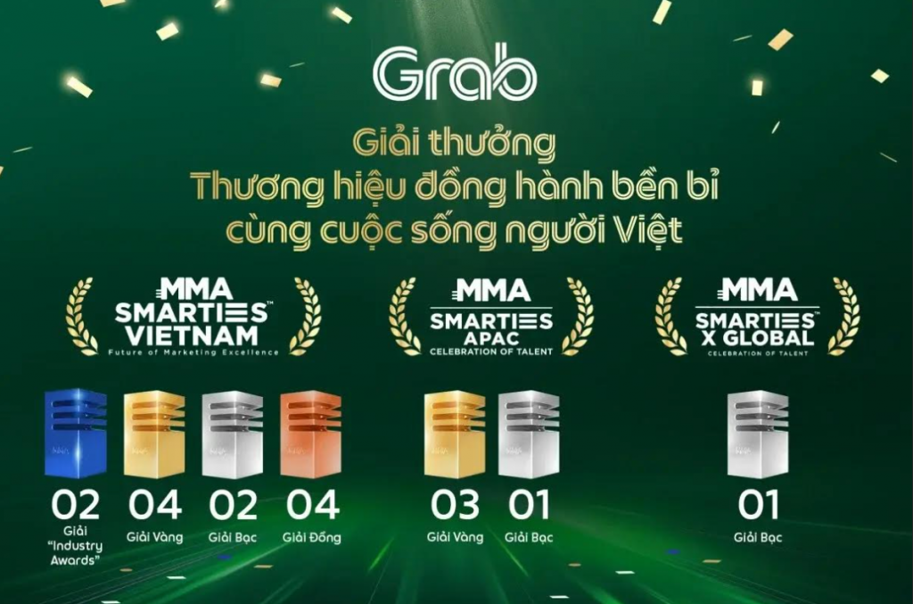 Grab Việt Nam bội thu giải thưởng tại MMA SMARTIES